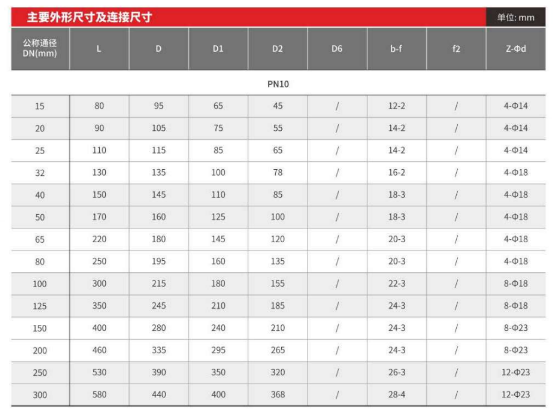 旋塞阀-表1